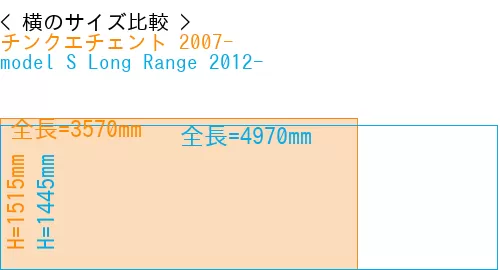 #チンクエチェント 2007- + model S Long Range 2012-